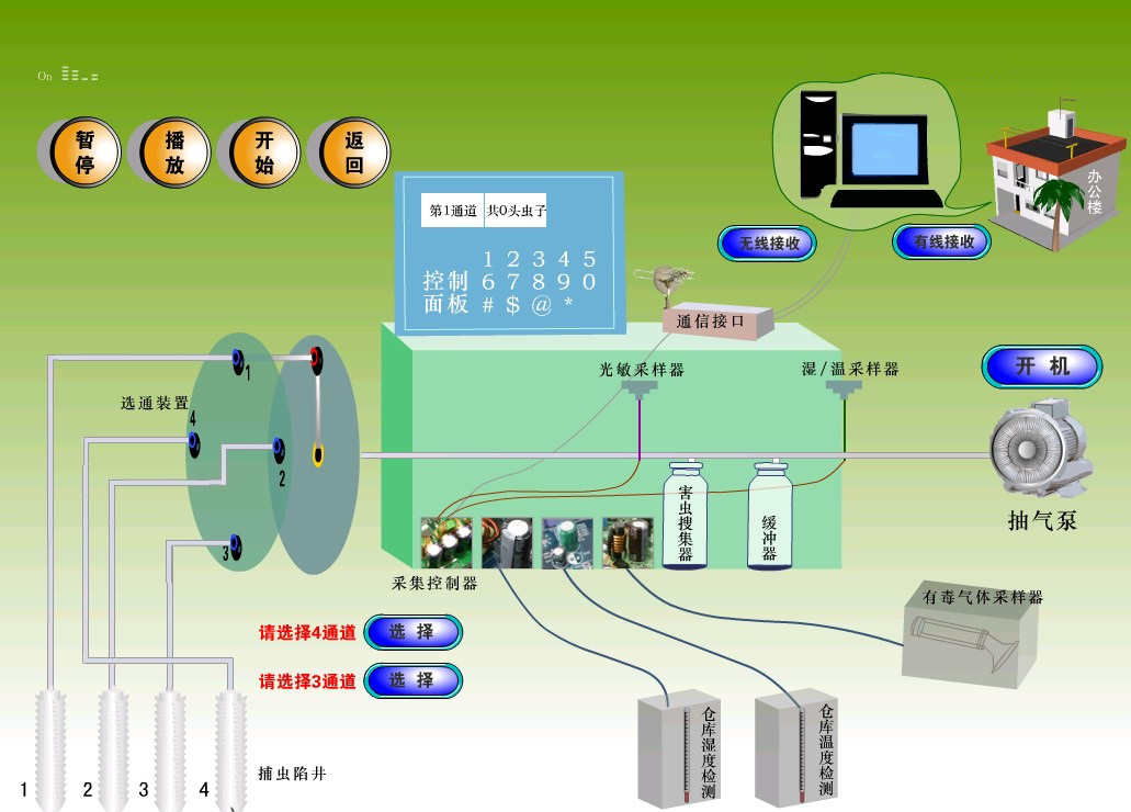 多功能糧情測控系統(tǒng) 計(jì)算機(jī)系統(tǒng)集成的創(chuàng)新實(shí)踐與價(jià)值
