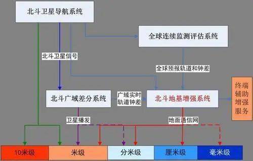 中國(guó)航天步入高密度發(fā)射時(shí)代 計(jì)算機(jī)系統(tǒng)集成服務(wù)的關(guān)鍵支撐